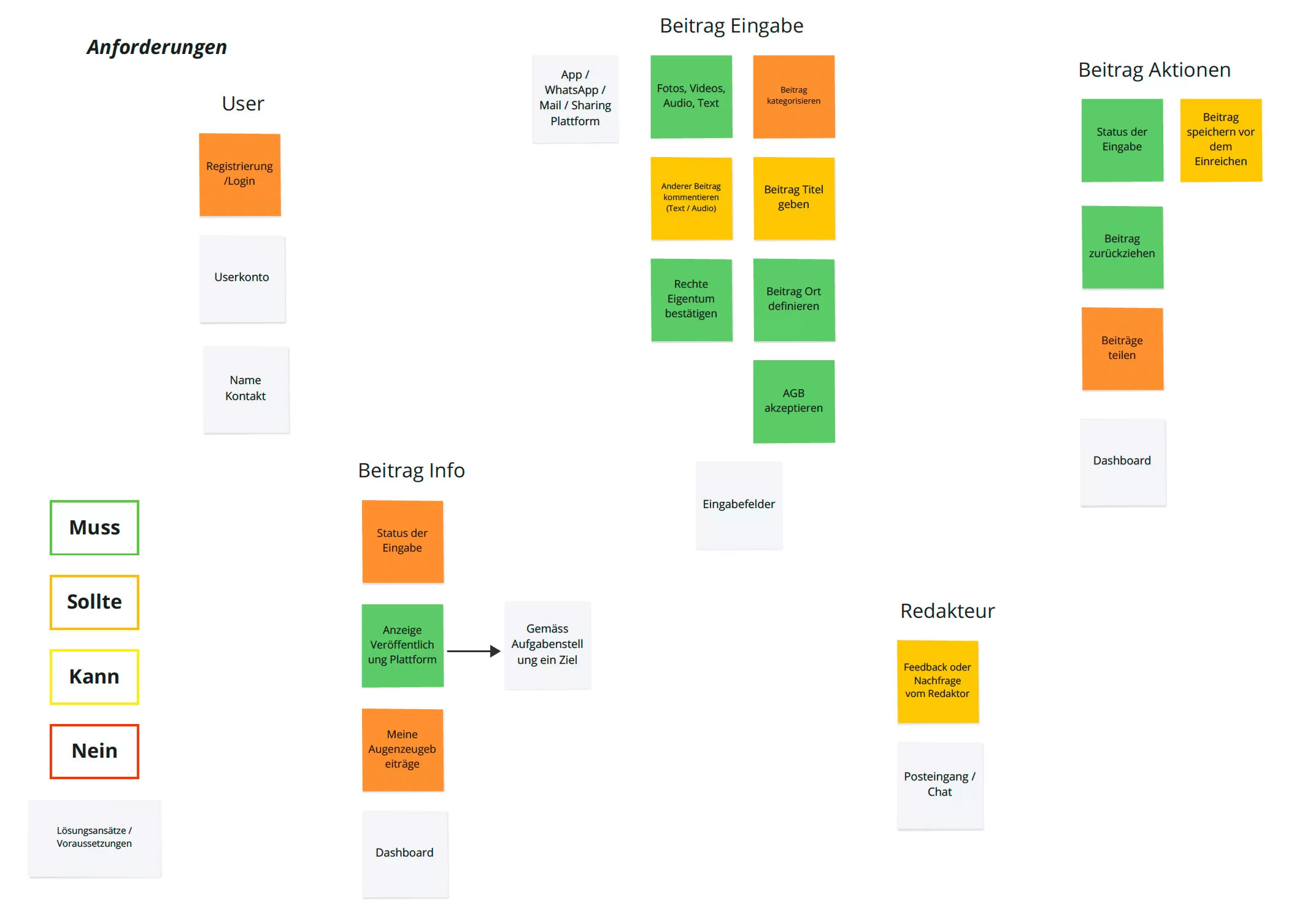 Clustering
